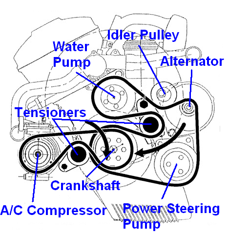 e46beltdiagram.png